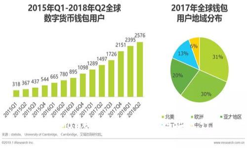 : 如何在TP Wallet中使用合约地址进行代币兑换