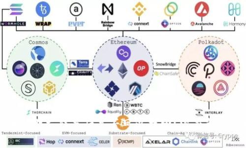 tpWallet币被朋友转走后是否可以找回？深度解析与解决方案