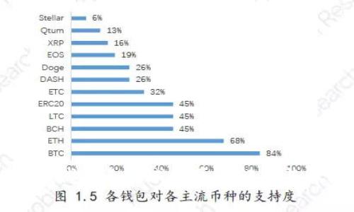 tpWallet代币无端减少原因解析与解决方案