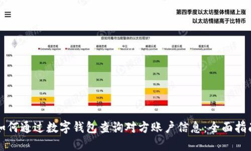 如何通过数字钱包查询对方账户信息:全面指南