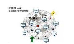 tpWallet资金密码是什么意思在当今数字金融领域，