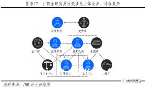 如何向tpWallet充钱:步骤详解与常见问题解答