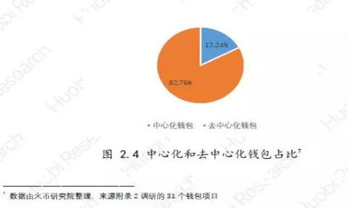 tpWallet资金被盗后如何追回:全面指南和应对步骤