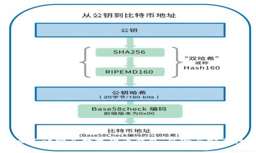 为什么不让购买数字货币钱包:风险与安全性分析