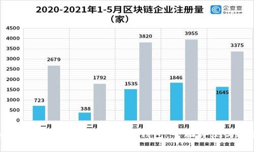 如何选择最优质的区块链钱包:全面评测与推荐