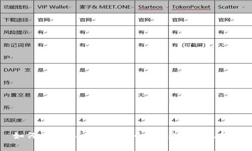 如何在tpWallet上安全快速地购买USDT