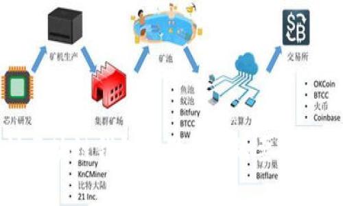 深入探讨区块链钱包存储技术的要求及最佳实践