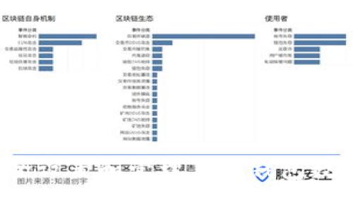 如何安全设置和管理苹果钱包数字密码?