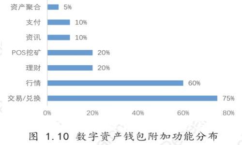 tpWallet提现教程:轻松掌握提现流程与注意事项