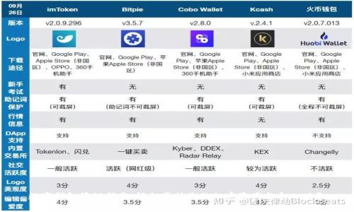 数字钱包管理指南:轻松掌控您的加密资产与个人财务