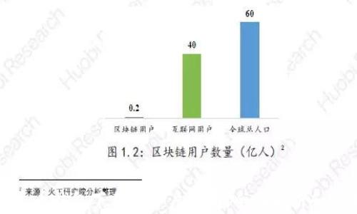 数字人民币钱包下载与开户指南:全面解析和实用技巧