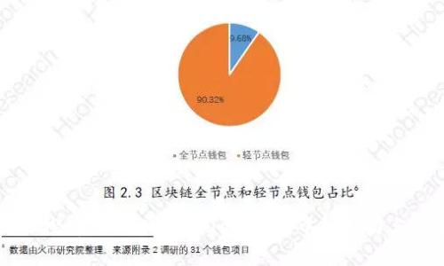 深入探讨TPWallet在DeFi市场中的潜力与应用
