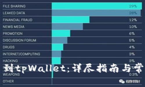 从欧易提币到tpWallet:详尽指南与常见问题分析