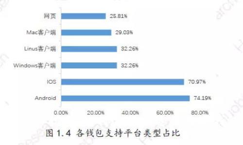 数字货币钱包购买指南:如何选择合适的数字钱包并安全购买