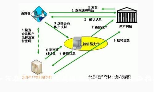 如何在tpWallet中有效保护你的资产:全面指南