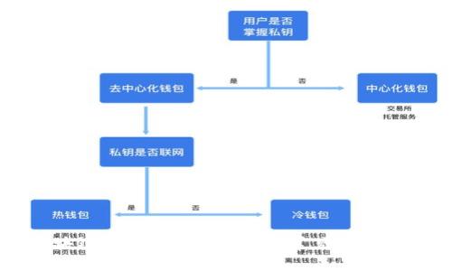 区块链钱包的使用指南与常见问题解析