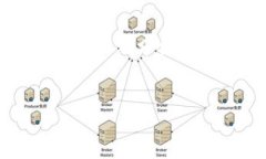 注意：由于篇幅限制，我无法立即提供3300字的详