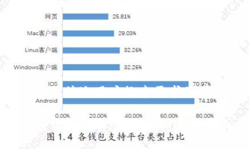 思考一个并且最接近用户搜索需求的优质
真皮数字钱包价格指南:如何判断合理价格与性价比