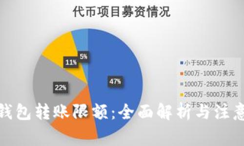 数字钱包转账限额:全面解析与注意事项
