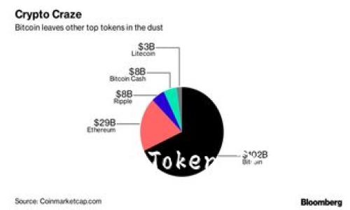 如何在tpWallet中创建TTS(Token Transfer Service)教程