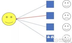 如何在tpWallet中参与空投：全面指南与实用技巧