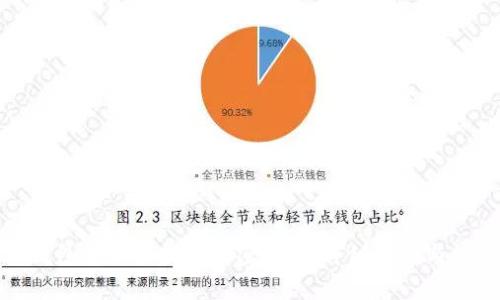 如何在微信钱包中设置数字加密密码:详细指南与常见问题解答