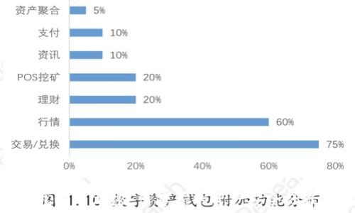 小米钱包门口加密:保障您的资产安全的最佳策略