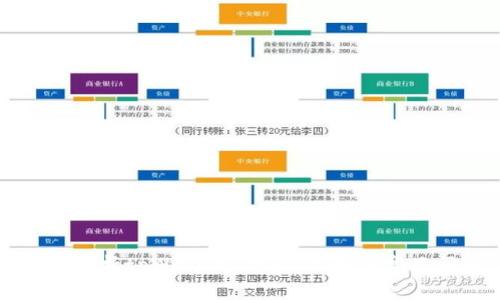 详细解析tpWallet:功能、优势与常见问题