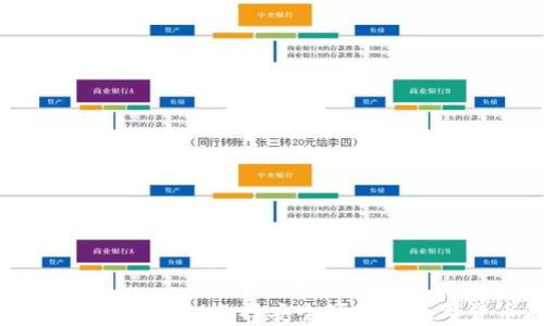 世界公认的区块链钱包:选择安全可靠的数字货币存储方式