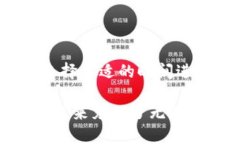 baioti区块链数字钱包的作用及其影响力解析/bai