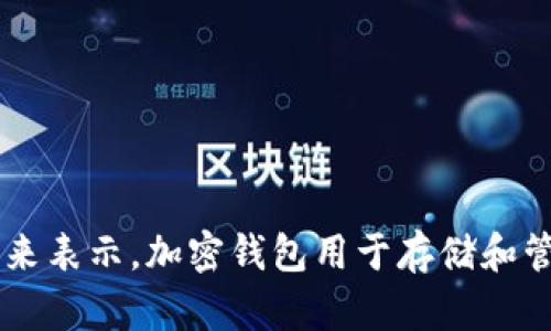 加密钱包的英文缩写是 “Crypto Wallet”，在某些情况下，也可以用“CW”来表示。加密钱包用于存储和管理加密货币，能够安全地保存私钥和公钥，支持用户进行交易和资产管理。