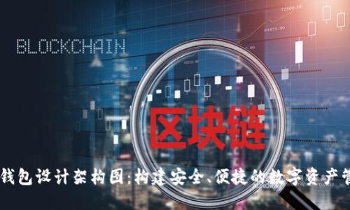 区块链钱包设计架构图：构建安全、便捷的数字资产管理平台