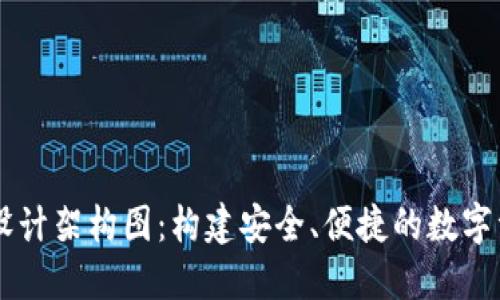 区块链钱包设计架构图：构建安全、便捷的数字资产管理平台