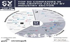 钱包忘记助记词怎么办？全面指导与解决方案