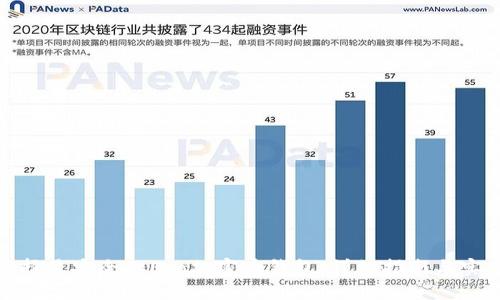 如何选择最安全的Eco加密币钱包：详细指南与实用建议