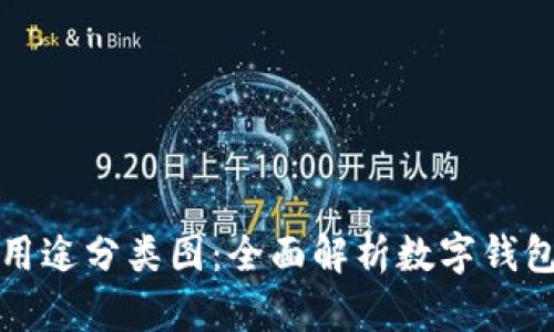 数字钱包的用途分类图:全面解析数字钱包的多种功能