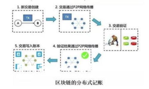 tpWalletmemo使用指南:如何有效查看和管理你的记帐信息