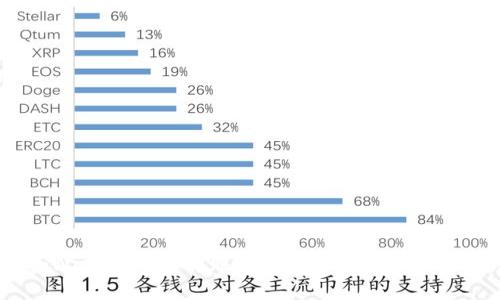 为什么tpWallet无法转账?探索可能的原因与解决方案
