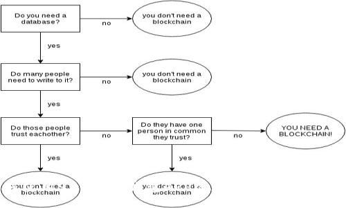 如何使用988数字钱包APP实现便捷支付和理财？