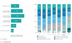 如何高效地将tpWallet中的资产转移至OKEx交易所