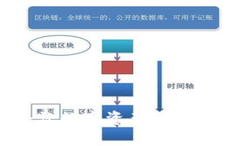 TP多重钱包：让数字资产管理更加安全便捷