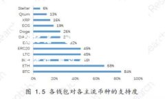 在网络和技术领域，“tpWallet未定义”通常指的是
