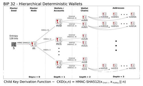 数字钱包、冷钱包和观察钱包的全面解析：选择适合你的资金安全方案