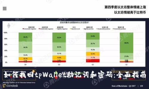 如何找回tpWallet助记词和密码：全面指南