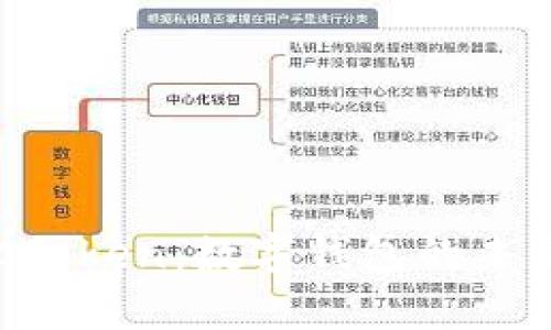 全面解析OTCToken：数字钱包的未来趋势与应用