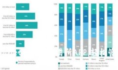 如何在tpWallet中添加交易所APP，轻松管理数字资产