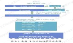 数字银行钱包：现代金融工具的革新与优势探析