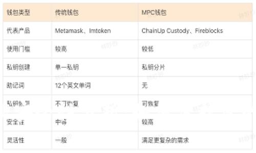数字钱包APP安全性分析：如何保护您的资金与隐私