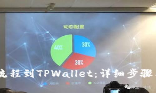 CORE提币流程到TPWallet：详细步骤与注意事项