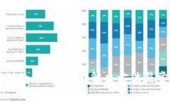 tpWallet买到的币看不到？解决方法与常见问题详解